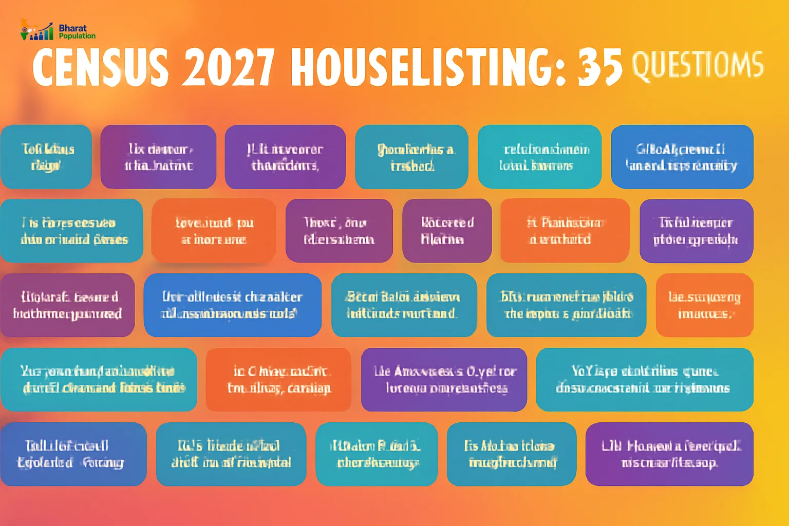 Census 2027 Houselisting Questions Infographic