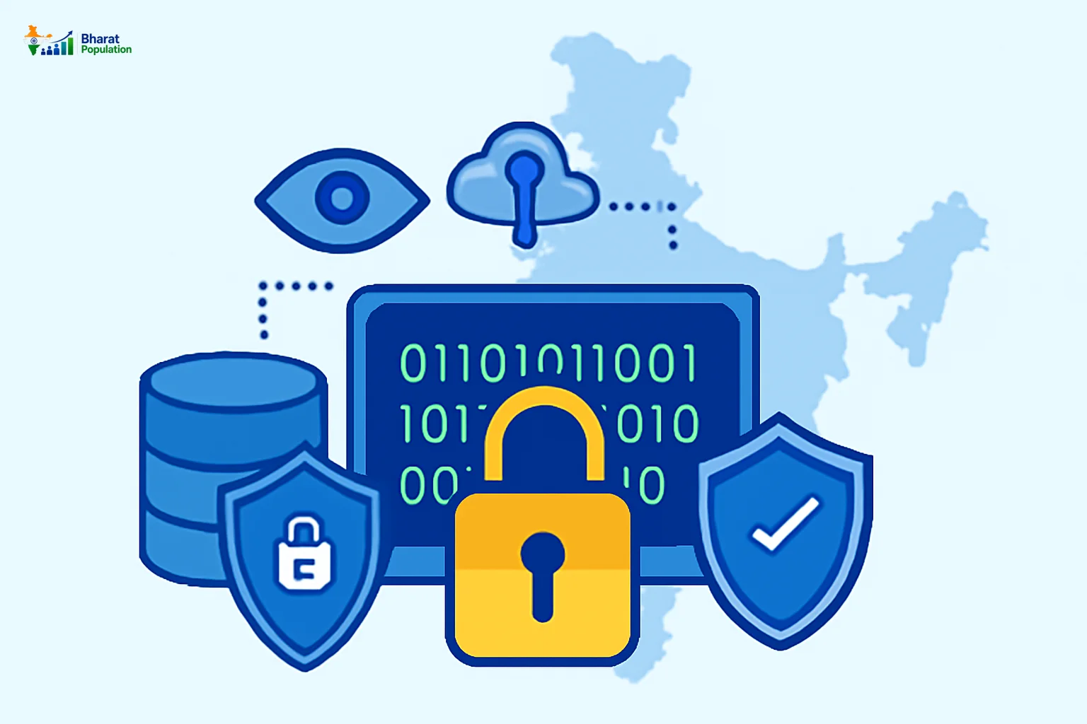 Census 2027 Data Security and Privacy