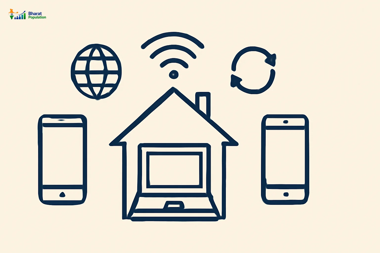 Devices representing internet and phone access in households