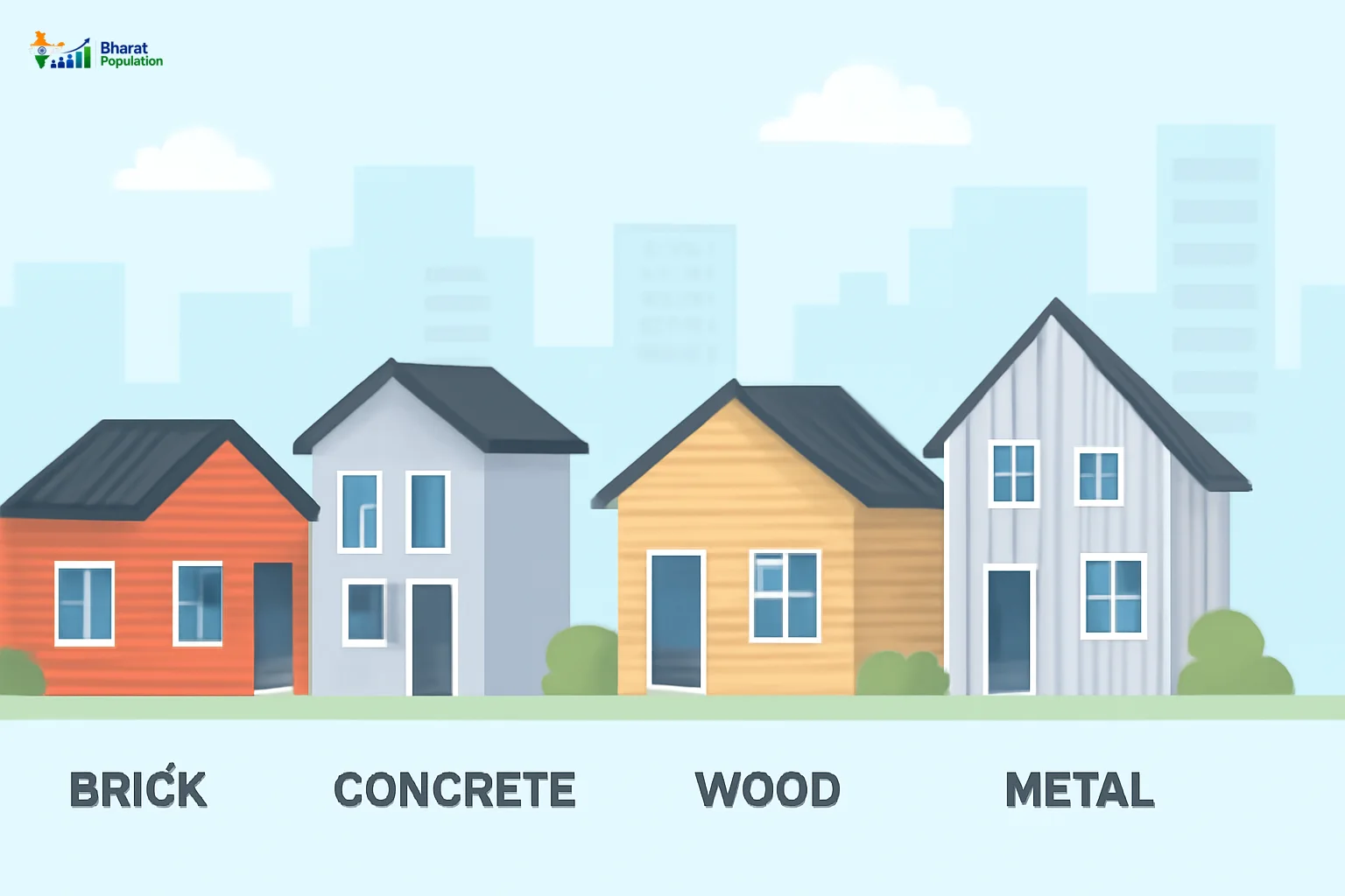 Diverse housing materials used in Census 2027